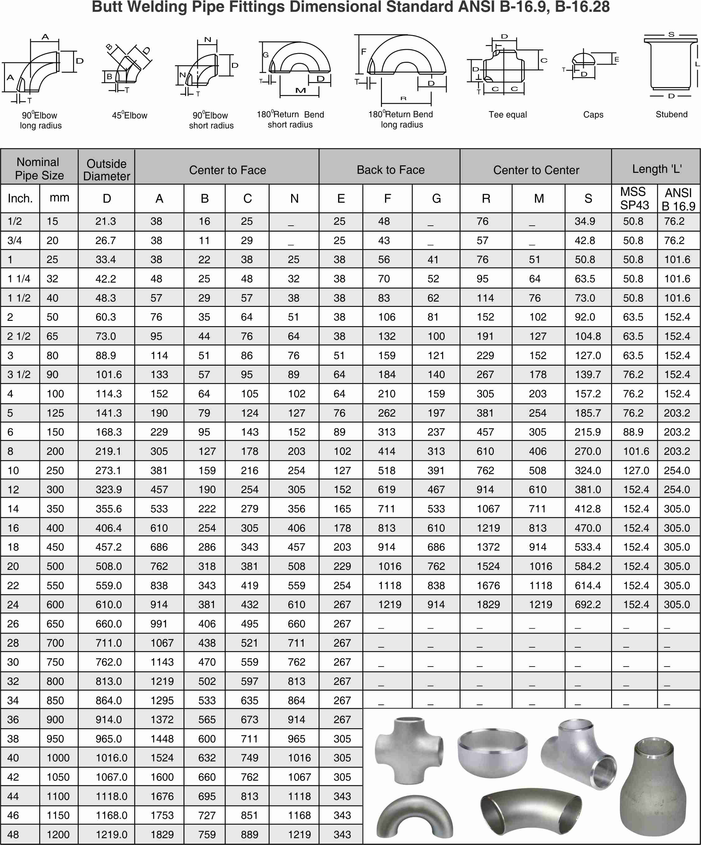 ASME B16.9 Buttweld Fittings Dimensions Chart